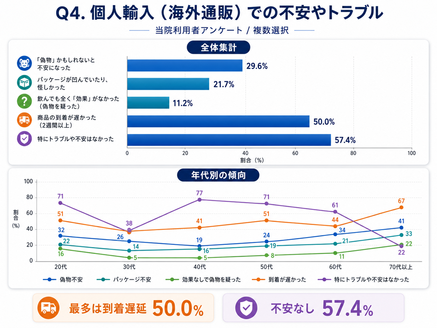 Q5.カマグラについてのリアルな感想(口コミ)