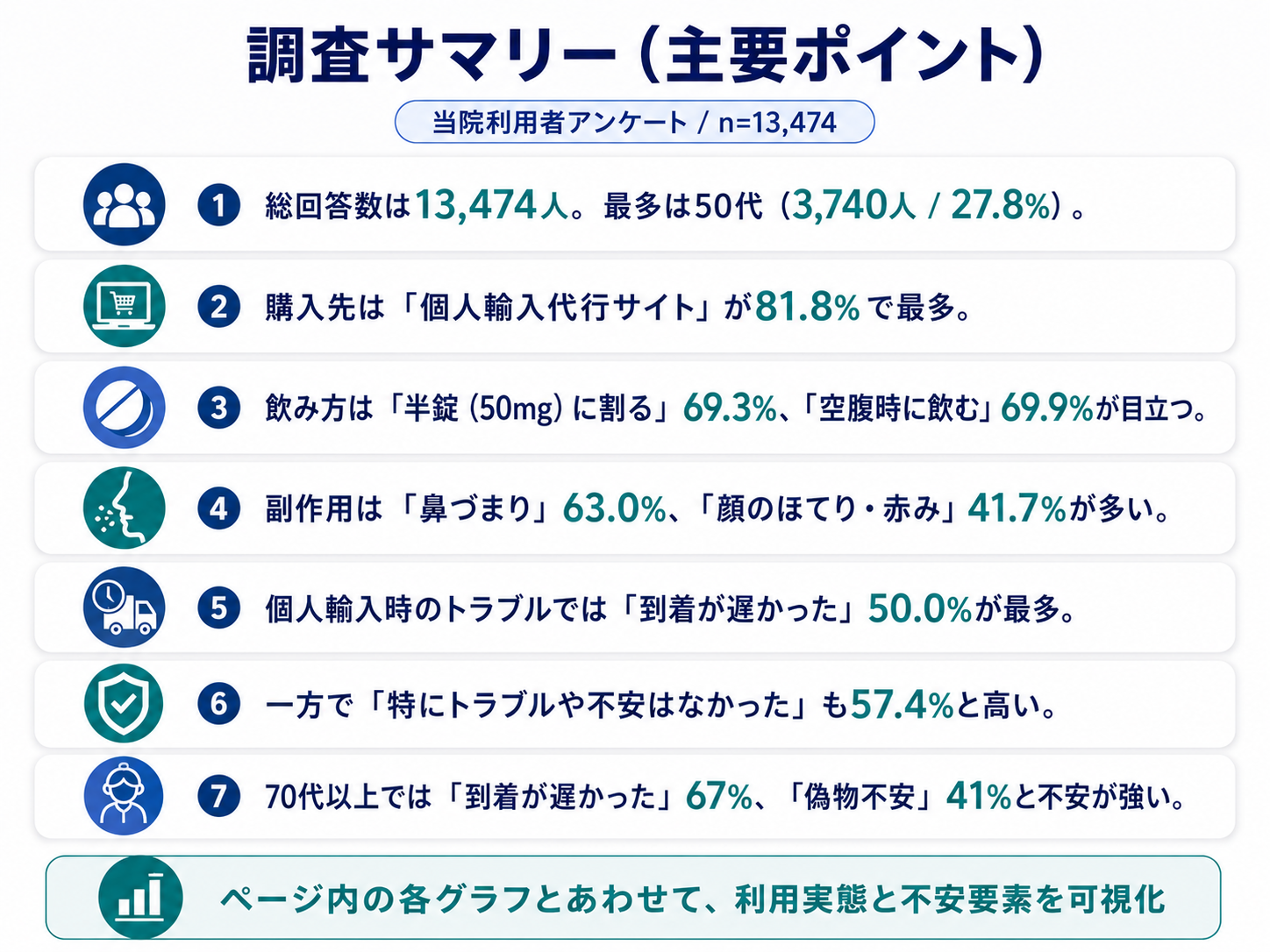 Q6.安全で安い国内正規品があれば利用したいですか? 8割以上が「ぜひ利用したい」と回答